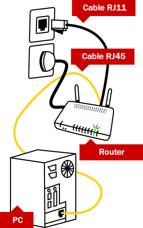 Imagen 4: Conexión del router