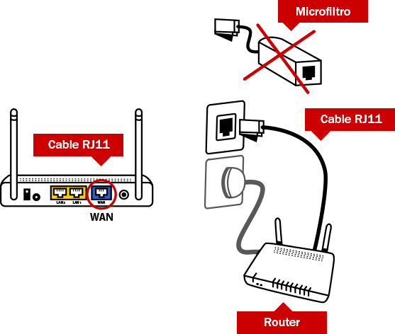 Imagen 2: Conexión del router a la red electrónica