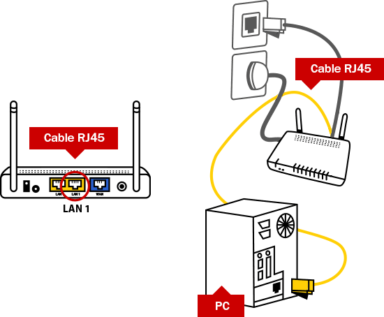 Imagen 3: Conexión del cable Ethernet al router