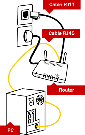 Imagen 4: Conexión del router